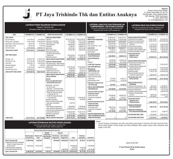 Laporan Keuangan Jaya Trishindo Tbk (HELI) Q4 2021
